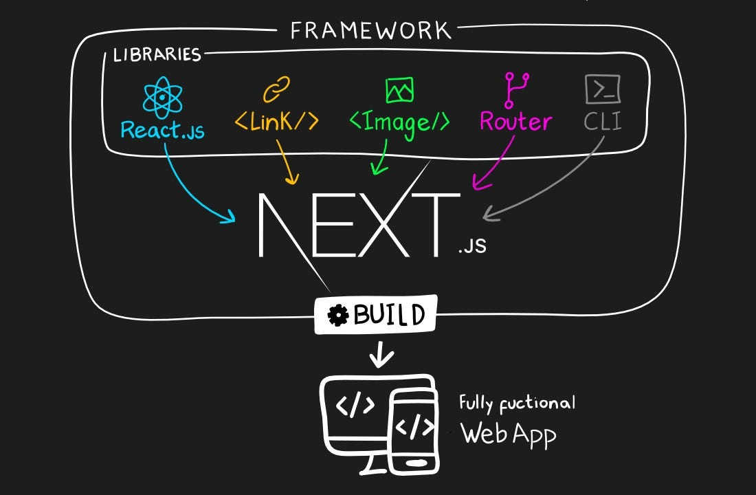 Next.js